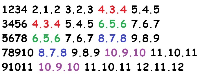 Am C major position 1